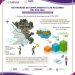 Gobierno Estatal cumple con acciones del PAS 2022